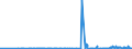 KN 25102000 /Exporte /Einheit = Preise (Euro/Tonne) /Partnerland: Litauen /Meldeland: Eur27_2020 /25102000:Calciumphosphate und Aluminiumcalciumphosphate, NatÃ¼rliche, und Phosphatkreiden, Gemahlen