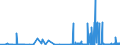 KN 25102000 /Exporte /Einheit = Preise (Euro/Tonne) /Partnerland: Polen /Meldeland: Eur27_2020 /25102000:Calciumphosphate und Aluminiumcalciumphosphate, NatÃ¼rliche, und Phosphatkreiden, Gemahlen