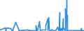 KN 25102000 /Exporte /Einheit = Preise (Euro/Tonne) /Partnerland: Tschechien /Meldeland: Eur27_2020 /25102000:Calciumphosphate und Aluminiumcalciumphosphate, NatÃ¼rliche, und Phosphatkreiden, Gemahlen