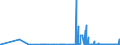 KN 25102000 /Exporte /Einheit = Preise (Euro/Tonne) /Partnerland: Slowakei /Meldeland: Eur27_2020 /25102000:Calciumphosphate und Aluminiumcalciumphosphate, NatÃ¼rliche, und Phosphatkreiden, Gemahlen