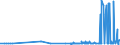 KN 25102000 /Exporte /Einheit = Preise (Euro/Tonne) /Partnerland: Bulgarien /Meldeland: Eur27_2020 /25102000:Calciumphosphate und Aluminiumcalciumphosphate, Natürliche, und Phosphatkreiden, Gemahlen