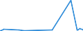 KN 25102000 /Exporte /Einheit = Preise (Euro/Tonne) /Partnerland: Ukraine /Meldeland: Eur27_2020 /25102000:Calciumphosphate und Aluminiumcalciumphosphate, NatÃ¼rliche, und Phosphatkreiden, Gemahlen