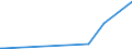 KN 25102000 /Exporte /Einheit = Preise (Euro/Tonne) /Partnerland: Weissrussland /Meldeland: Eur27_2020 /25102000:Calciumphosphate und Aluminiumcalciumphosphate, NatÃ¼rliche, und Phosphatkreiden, Gemahlen