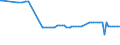 KN 25102000 /Exporte /Einheit = Preise (Euro/Tonne) /Partnerland: Kasachstan /Meldeland: Europäische Union /25102000:Calciumphosphate und Aluminiumcalciumphosphate, NatÃ¼rliche, und Phosphatkreiden, Gemahlen