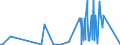 KN 25102000 /Exporte /Einheit = Preise (Euro/Tonne) /Partnerland: Aegypten /Meldeland: Europäische Union /25102000:Calciumphosphate und Aluminiumcalciumphosphate, Natürliche, und Phosphatkreiden, Gemahlen