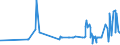 KN 25102000 /Exporte /Einheit = Preise (Euro/Tonne) /Partnerland: Kap Verde /Meldeland: Eur27_2020 /25102000:Calciumphosphate und Aluminiumcalciumphosphate, NatÃ¼rliche, und Phosphatkreiden, Gemahlen