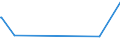 KN 25102000 /Exporte /Einheit = Preise (Euro/Tonne) /Partnerland: Senegal /Meldeland: Europäische Union /25102000:Calciumphosphate und Aluminiumcalciumphosphate, NatÃ¼rliche, und Phosphatkreiden, Gemahlen