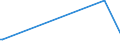 KN 25102000 /Exporte /Einheit = Preise (Euro/Tonne) /Partnerland: Guinea /Meldeland: Eur25 /25102000:Calciumphosphate und Aluminiumcalciumphosphate, NatÃ¼rliche, und Phosphatkreiden, Gemahlen