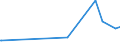 KN 25102000 /Exporte /Einheit = Preise (Euro/Tonne) /Partnerland: S.tome /Meldeland: Europäische Union /25102000:Calciumphosphate und Aluminiumcalciumphosphate, NatÃ¼rliche, und Phosphatkreiden, Gemahlen