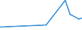 KN 25102000 /Exporte /Einheit = Preise (Euro/Tonne) /Partnerland: S.tome /Meldeland: Europäische Union /25102000:Calciumphosphate und Aluminiumcalciumphosphate, Natürliche, und Phosphatkreiden, Gemahlen