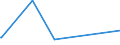 KN 25102000 /Exporte /Einheit = Preise (Euro/Tonne) /Partnerland: Gabun /Meldeland: Eur15 /25102000:Calciumphosphate und Aluminiumcalciumphosphate, NatÃ¼rliche, und Phosphatkreiden, Gemahlen