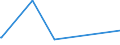 KN 25102000 /Exporte /Einheit = Preise (Euro/Tonne) /Partnerland: Gabun /Meldeland: Eur15 /25102000:Calciumphosphate und Aluminiumcalciumphosphate, Natürliche, und Phosphatkreiden, Gemahlen