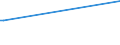 KN 25102000 /Exporte /Einheit = Preise (Euro/Tonne) /Partnerland: Kongo /Meldeland: Eur25 /25102000:Calciumphosphate und Aluminiumcalciumphosphate, NatÃ¼rliche, und Phosphatkreiden, Gemahlen