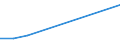 KN 25102000 /Exporte /Einheit = Preise (Euro/Tonne) /Partnerland: Burundi /Meldeland: Eur27 /25102000:Calciumphosphate und Aluminiumcalciumphosphate, NatÃ¼rliche, und Phosphatkreiden, Gemahlen