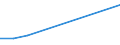 KN 25102000 /Exporte /Einheit = Preise (Euro/Tonne) /Partnerland: Burundi /Meldeland: Eur27 /25102000:Calciumphosphate und Aluminiumcalciumphosphate, Natürliche, und Phosphatkreiden, Gemahlen