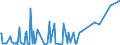 CN 25102000 /Exports /Unit = Prices (Euro/ton) /Partner: Mozambique /Reporter: Eur27_2020 /25102000:Natural Calcium Phosphates and Natural Aluminium Calcium Phosphates, Natural and Phosphatic Chalk, Ground