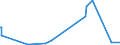 KN 25102000 /Exporte /Einheit = Preise (Euro/Tonne) /Partnerland: Suedafrika /Meldeland: Eur27_2020 /25102000:Calciumphosphate und Aluminiumcalciumphosphate, NatÃ¼rliche, und Phosphatkreiden, Gemahlen