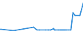 KN 25102000 /Exporte /Einheit = Preise (Euro/Tonne) /Partnerland: Mexiko /Meldeland: Eur27_2020 /25102000:Calciumphosphate und Aluminiumcalciumphosphate, NatÃ¼rliche, und Phosphatkreiden, Gemahlen