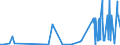 CN 2510 /Exports /Unit = Prices (Euro/ton) /Partner: Egypt /Reporter: Eur27_2020 /2510:Natural Calcium Phosphates and Natural Aluminium Calcium Phosphates, Natural and Phosphatic Chalk