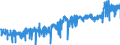 KN 25111000 /Exporte /Einheit = Preise (Euro/Tonne) /Partnerland: Frankreich /Meldeland: Eur27_2020 /25111000:Bariumsulfat, NatÃ¼rlich `baryt`