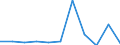 KN 25111000 /Exporte /Einheit = Preise (Euro/Tonne) /Partnerland: Belgien/Luxemburg /Meldeland: Eur27 /25111000:Bariumsulfat, NatÃ¼rlich `baryt`