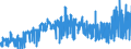KN 25111000 /Exporte /Einheit = Preise (Euro/Tonne) /Partnerland: Deutschland /Meldeland: Eur27_2020 /25111000:Bariumsulfat, NatÃ¼rlich `baryt`