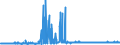 KN 25111000 /Exporte /Einheit = Preise (Euro/Tonne) /Partnerland: Belgien /Meldeland: Eur27_2020 /25111000:Bariumsulfat, NatÃ¼rlich `baryt`