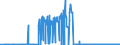 KN 25111000 /Exporte /Einheit = Preise (Euro/Tonne) /Partnerland: Luxemburg /Meldeland: Eur27_2020 /25111000:Bariumsulfat, NatÃ¼rlich `baryt`