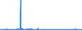 KN 25111000 /Exporte /Einheit = Preise (Euro/Tonne) /Partnerland: Norwegen /Meldeland: Eur27_2020 /25111000:Bariumsulfat, NatÃ¼rlich `baryt`