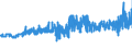 KN 25111000 /Exporte /Einheit = Preise (Euro/Tonne) /Partnerland: Finnland /Meldeland: Eur27_2020 /25111000:Bariumsulfat, NatÃ¼rlich `baryt`
