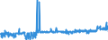 KN 25111000 /Exporte /Einheit = Preise (Euro/Tonne) /Partnerland: Oesterreich /Meldeland: Eur27_2020 /25111000:Bariumsulfat, NatÃ¼rlich `baryt`