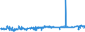 KN 25111000 /Exporte /Einheit = Preise (Euro/Tonne) /Partnerland: Schweiz /Meldeland: Eur27_2020 /25111000:Bariumsulfat, NatÃ¼rlich `baryt`