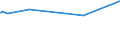 KN 25111000 /Exporte /Einheit = Preise (Euro/Tonne) /Partnerland: Faeroeer Inseln /Meldeland: Eur15 /25111000:Bariumsulfat, NatÃ¼rlich `baryt`