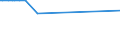 KN 25111000 /Exporte /Einheit = Preise (Euro/Tonne) /Partnerland: San Marino /Meldeland: Eur15 /25111000:Bariumsulfat, NatÃ¼rlich `baryt`