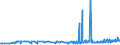 KN 25111000 /Exporte /Einheit = Preise (Euro/Tonne) /Partnerland: Estland /Meldeland: Eur27_2020 /25111000:Bariumsulfat, NatÃ¼rlich `baryt`