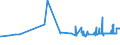 KN 25111000 /Exporte /Einheit = Preise (Euro/Tonne) /Partnerland: Lettland /Meldeland: Eur27_2020 /25111000:Bariumsulfat, NatÃ¼rlich `baryt`