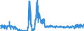KN 25111000 /Exporte /Einheit = Preise (Euro/Tonne) /Partnerland: Polen /Meldeland: Eur27_2020 /25111000:Bariumsulfat, NatÃ¼rlich `baryt`