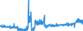 KN 25111000 /Exporte /Einheit = Preise (Euro/Tonne) /Partnerland: Tschechien /Meldeland: Eur27_2020 /25111000:Bariumsulfat, NatÃ¼rlich `baryt`