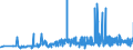 KN 25111000 /Exporte /Einheit = Preise (Euro/Tonne) /Partnerland: Slowakei /Meldeland: Eur27_2020 /25111000:Bariumsulfat, NatÃ¼rlich `baryt`