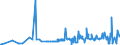 KN 25111000 /Exporte /Einheit = Preise (Euro/Tonne) /Partnerland: Albanien /Meldeland: Eur27_2020 /25111000:Bariumsulfat, NatÃ¼rlich `baryt`