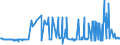 KN 25111000 /Exporte /Einheit = Preise (Euro/Tonne) /Partnerland: Ukraine /Meldeland: Eur27_2020 /25111000:Bariumsulfat, NatÃ¼rlich `baryt`