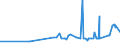 KN 25111000 /Exporte /Einheit = Preise (Euro/Tonne) /Partnerland: Weissrussland /Meldeland: Eur27_2020 /25111000:Bariumsulfat, NatÃ¼rlich `baryt`