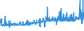 KN 25111000 /Exporte /Einheit = Preise (Euro/Tonne) /Partnerland: Slowenien /Meldeland: Eur27_2020 /25111000:Bariumsulfat, NatÃ¼rlich `baryt`