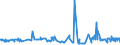 KN 25111000 /Exporte /Einheit = Preise (Euro/Tonne) /Partnerland: Serbien /Meldeland: Eur27_2020 /25111000:Bariumsulfat, NatÃ¼rlich `baryt`