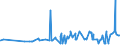 KN 25111000 /Exporte /Einheit = Preise (Euro/Tonne) /Partnerland: Algerien /Meldeland: Eur27_2020 /25111000:Bariumsulfat, NatÃ¼rlich `baryt`