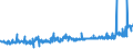 KN 25111000 /Exporte /Einheit = Preise (Euro/Tonne) /Partnerland: Aegypten /Meldeland: Eur27_2020 /25111000:Bariumsulfat, NatÃ¼rlich `baryt`