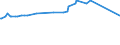 KN 25111000 /Exporte /Einheit = Preise (Euro/Tonne) /Partnerland: Sudan /Meldeland: Europäische Union /25111000:Bariumsulfat, NatÃ¼rlich `baryt`