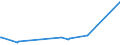 KN 25111000 /Exporte /Einheit = Preise (Euro/Tonne) /Partnerland: Mauretanien /Meldeland: Europäische Union /25111000:Bariumsulfat, NatÃ¼rlich `baryt`