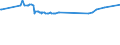 KN 25111000 /Exporte /Einheit = Preise (Euro/Tonne) /Partnerland: Mali /Meldeland: Eur27_2020 /25111000:Bariumsulfat, NatÃ¼rlich `baryt`