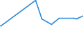 KN 25111000 /Exporte /Einheit = Preise (Euro/Tonne) /Partnerland: Benin /Meldeland: Eur27_2020 /25111000:Bariumsulfat, NatÃ¼rlich `baryt`